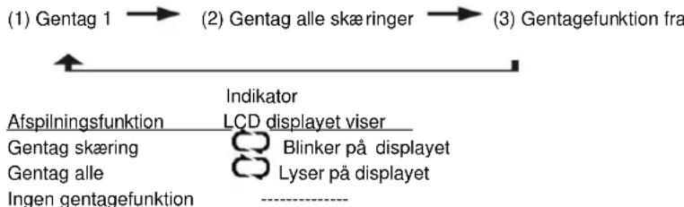 DENVER MRP-161 - Gælder CD - 1