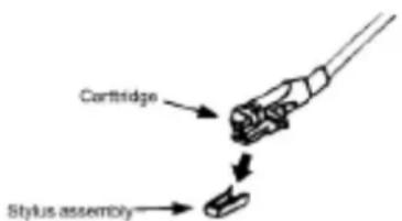 Cartridge Stylus assembly