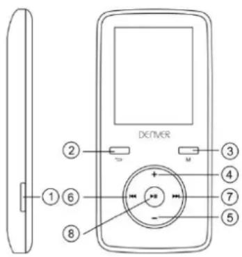 DXTMER ② ③ ④ ⑦ ⑤ ⑥ ⑧