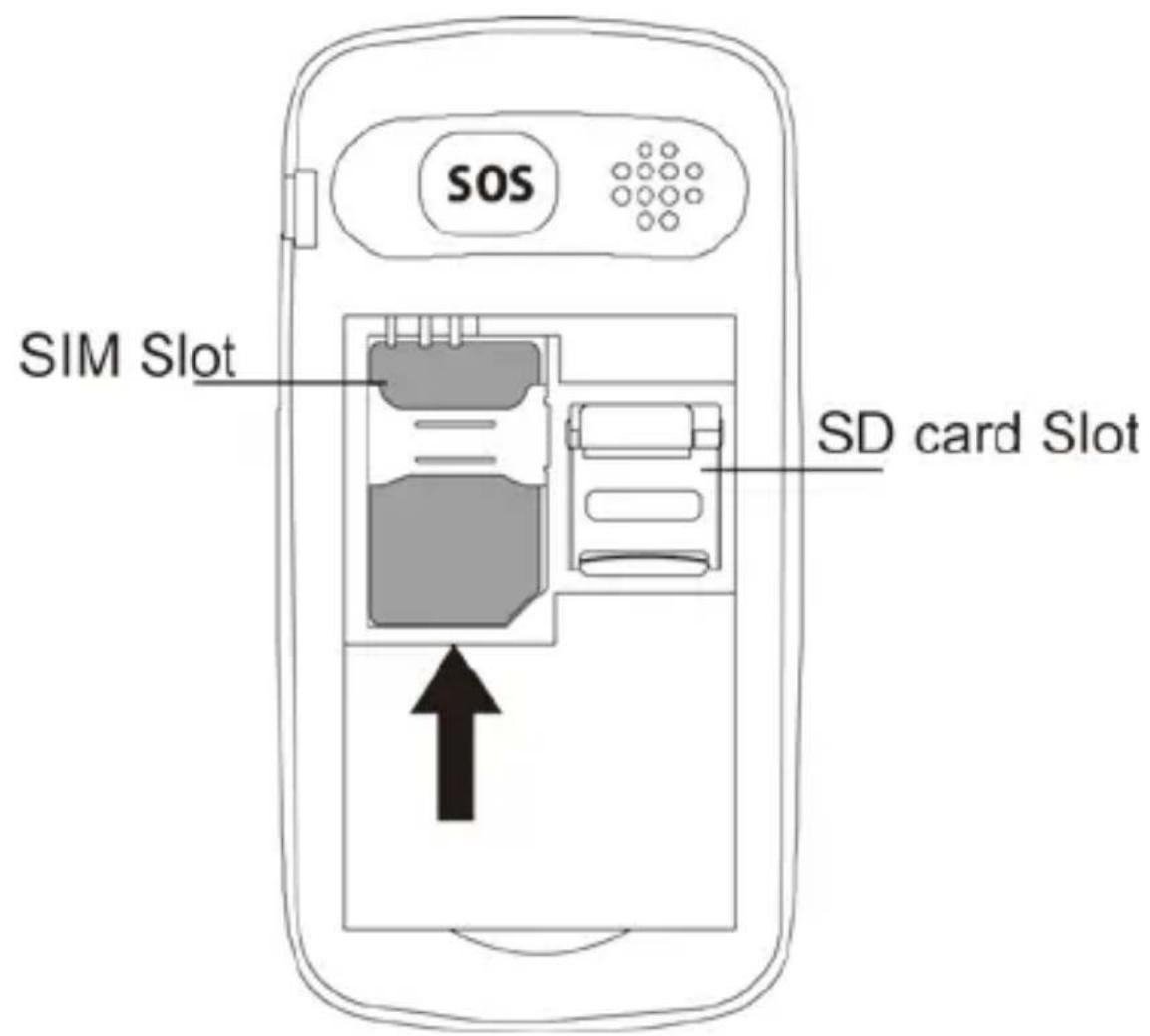 SOS SIM Slot SD card Slot