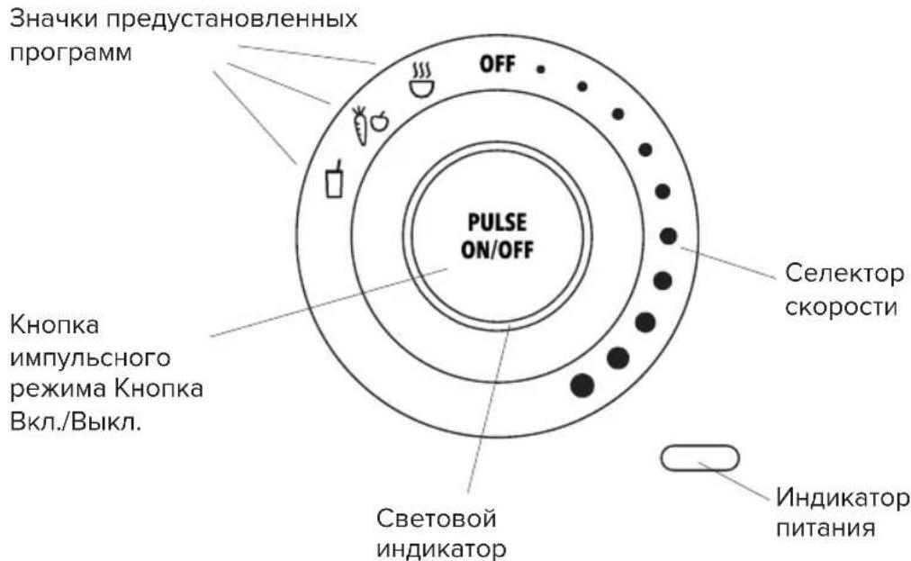 Значки предоставленных программ OFF PULSE ON/OFF Кнопка импульсного режима Кнопка Вкл./Выкл. Селектор скорости Световой индикатор Индикатор питания