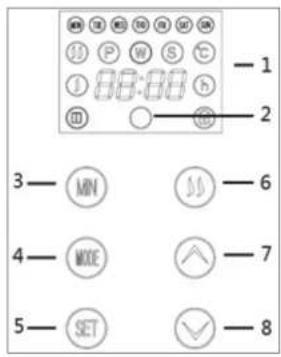 1 2 3—MIN 6 4—MODE 7 5—SET 8
