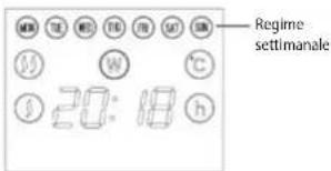 MKN TE ME TE TW SAT ON Regime settimanale W ℃ 20: 18 h