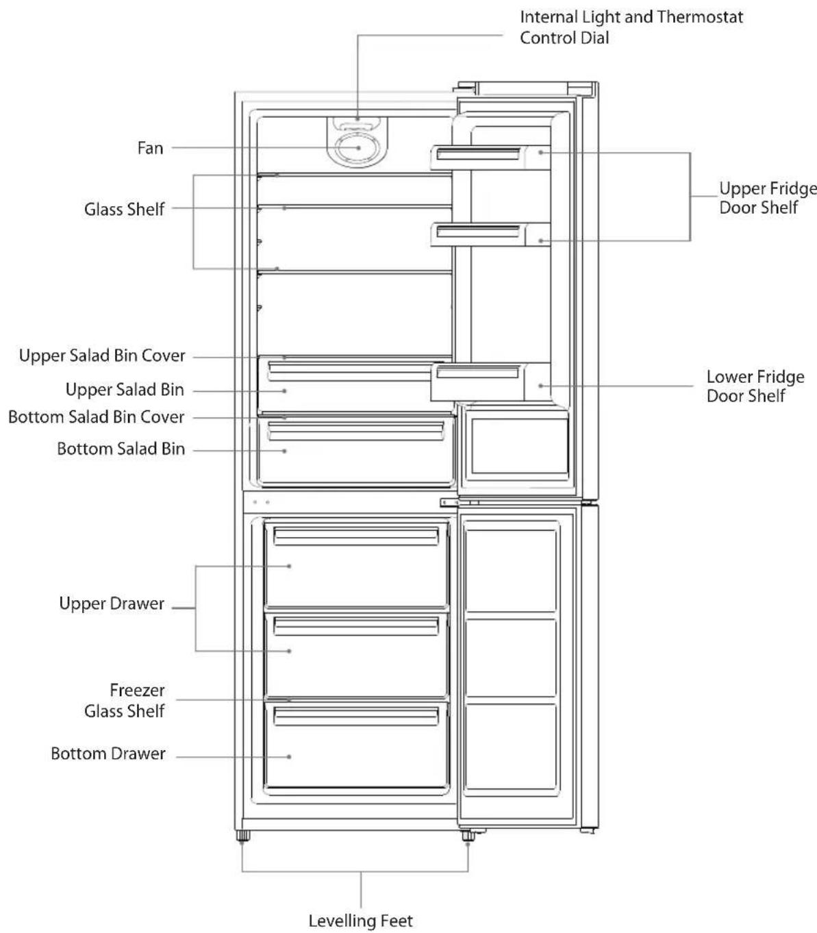Internal Light and Thermostat Control Dial Fan Glass Shelf Upper Salad Bin Cover Upper Salad Bin Bottom Salad Bin Cover Bottom Salad Bin Upper Drawer Freezer Glass Shelf Bottom Drawer Lower Fridge Door Shelf Levelling Feet