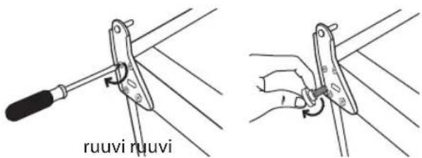 ruuvi ruuvi