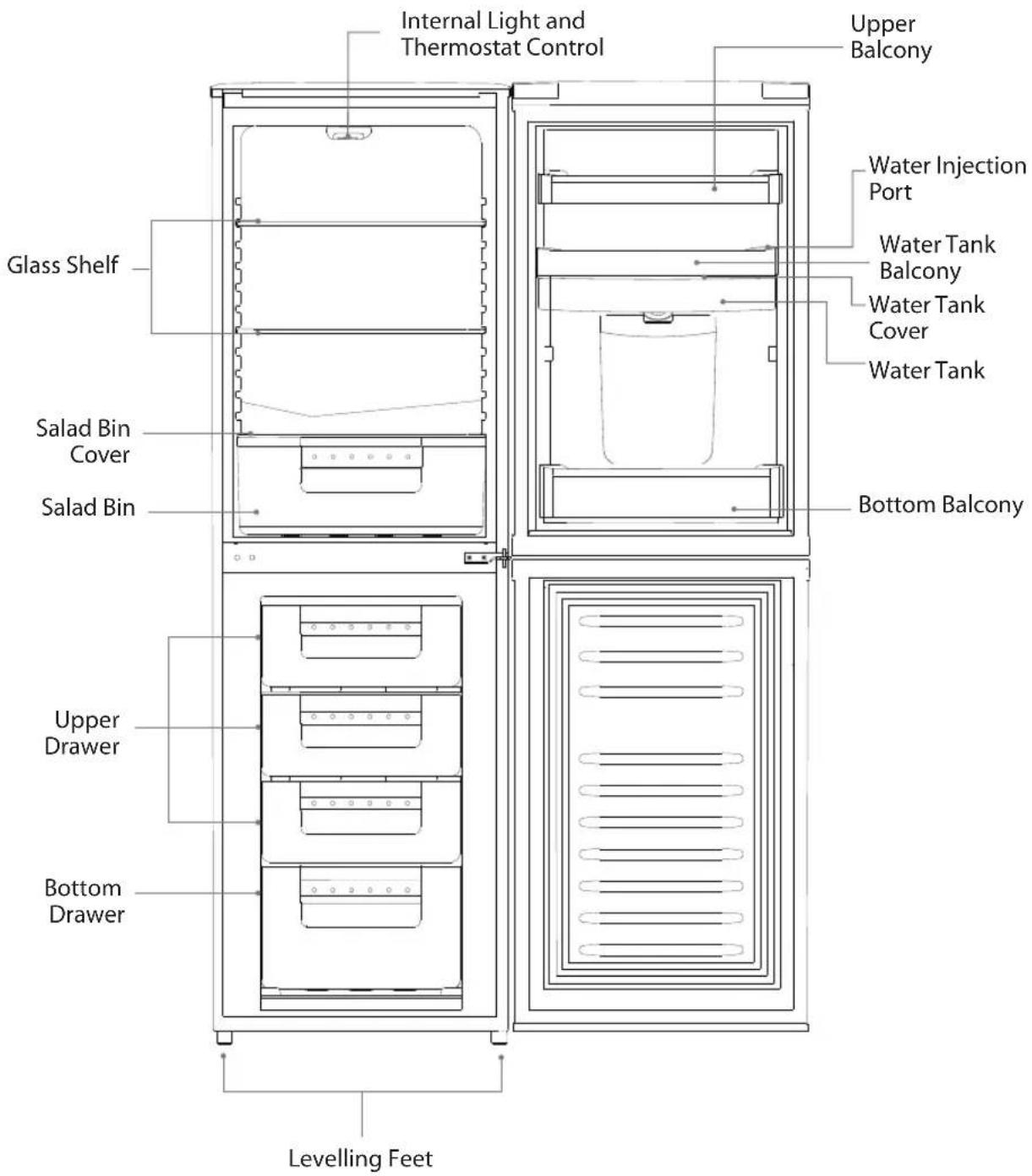 Internal Light and Thermostat Control Upper Balcony Glass Shelf Salad Bin Cover Salad Bin Upper Drawer Bottom Drawer Leveling Feet Water Injection Port Water Tank Balcony Water Tank Cover Water Tank Bottom Balcony