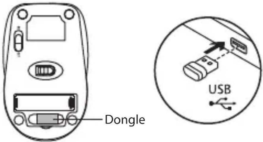 Dongle USB