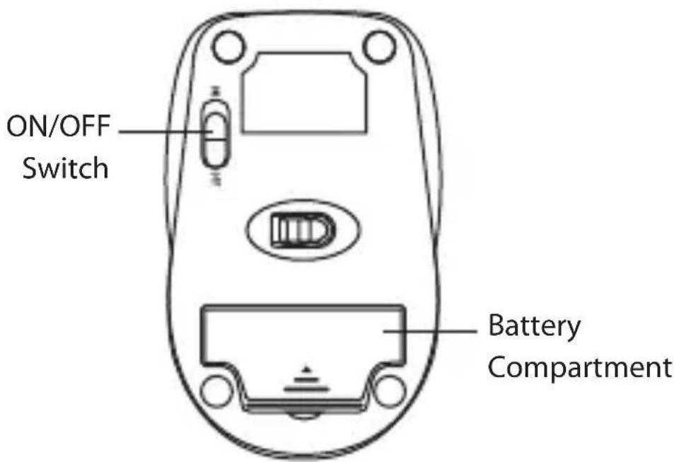 ON/OFF Switch Battery Compartment