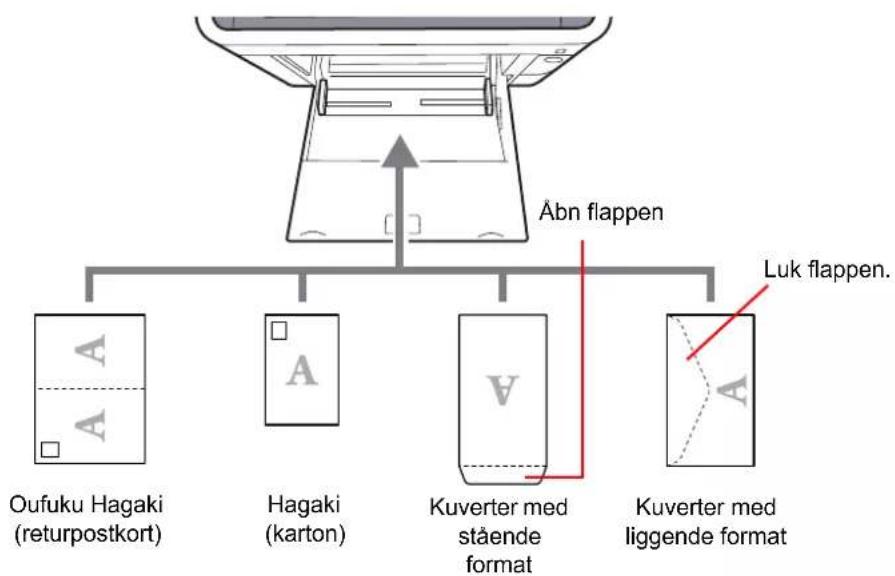 KYOCERA ECOSYS P7040cdn - Printer Driver User Guide - 1
