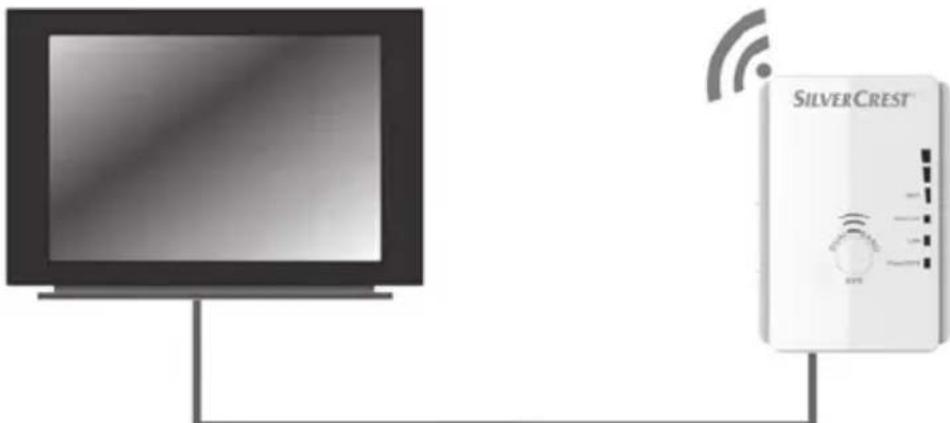 SILVERCREST SWV 733 A1 - Client mode - 1