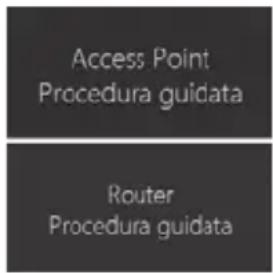 Access Point Procedura guidata Router Procedura guidata