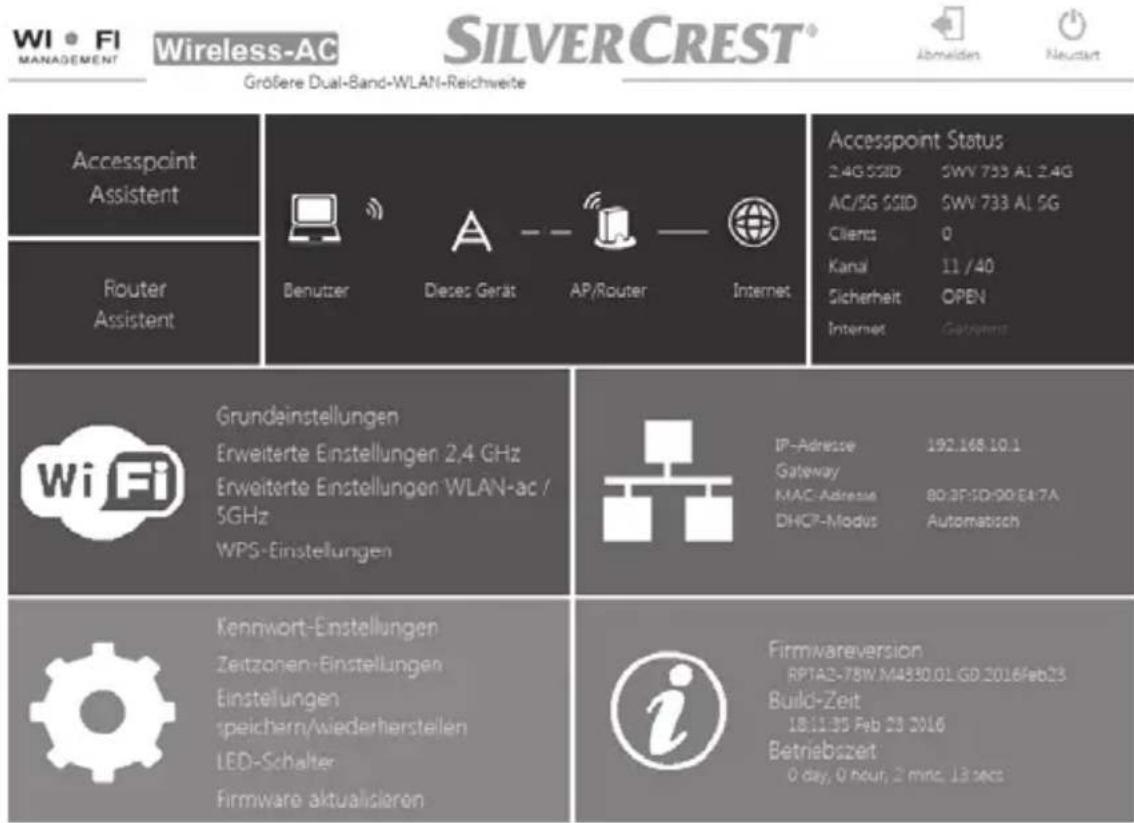 WI • FI MANAGEMENT Wireless-AC SILVER CREST® Abmelden Neudart Größere Dual-Band-WLAN-Reichweite Accesspoint Assistent Router Assistent Benutzer Dieses Gerät AP/Router Internet Accesspoint Status 2.4G SSID SWV 733 AL 2.4G AC/SG SSID SWV 733 AL 5G Clients 0 Kanal 11 /40 Sicherheit OPEN Internet Getttemps Wi Fi Grundeinstellungen Erweiterte Einstellungen 2,4 GHz Erweiterte Einstellungen WLAN-ac / 5GHz WPS-Einstellungen IP-Adresse 192.168.10.1 Gateway MAC-Adresse 80.3F:SD:90.EA7A DHCP-Modus Automabisch Kennwort-Einstellungen Zeitzonen-Einstellungen Einstellungen speichern/wiederherstellen LED-Schalter Firmware aktualisieren Firmwareversion RPTA2-78W.M4830.01.GD_2016Feb23 Build-Zeit 18:11:35 Feb 23 2016 Betriebszeit 0 day, 0 hour, 2 min, 13 sec