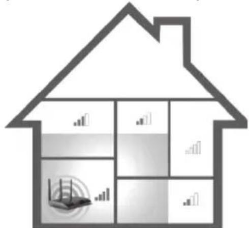 Diagram of a house with labeled sections showing data visualizations and icons for wireless devices and charts.