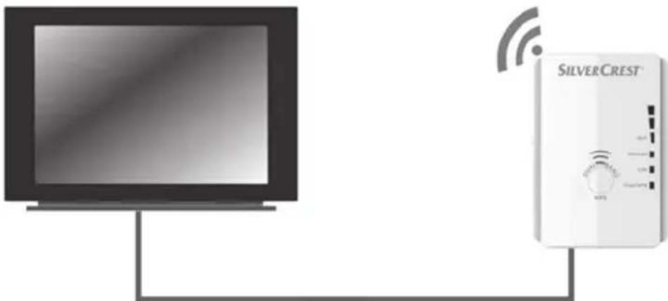SILVERCREST SWV 733 A1 - Client Modus - 1