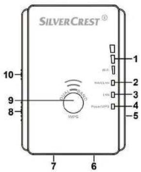 SILVERCREST® 10 9 8 7 6 VIPS Power/DCPS 1 2 3 4 5