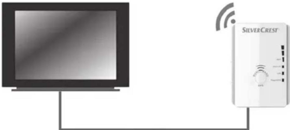 SILVERCREST SWV 733 A1 - Modalità Client - 1
