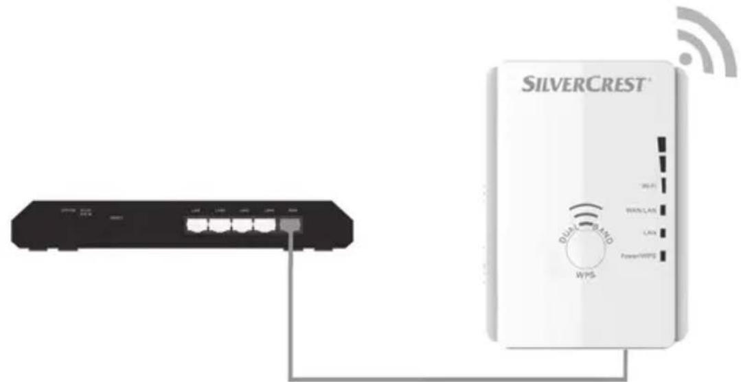 SILVERCREST® WPS 36-Fi WINS/LAN LAX Power/WPS