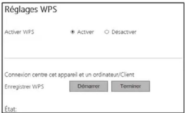 Réglages WPS Activer WPS Activer Désactiver Connexion centre cet appareil et un ordinateur/Client Enregistrer WPS Démarrer Terminer État:
