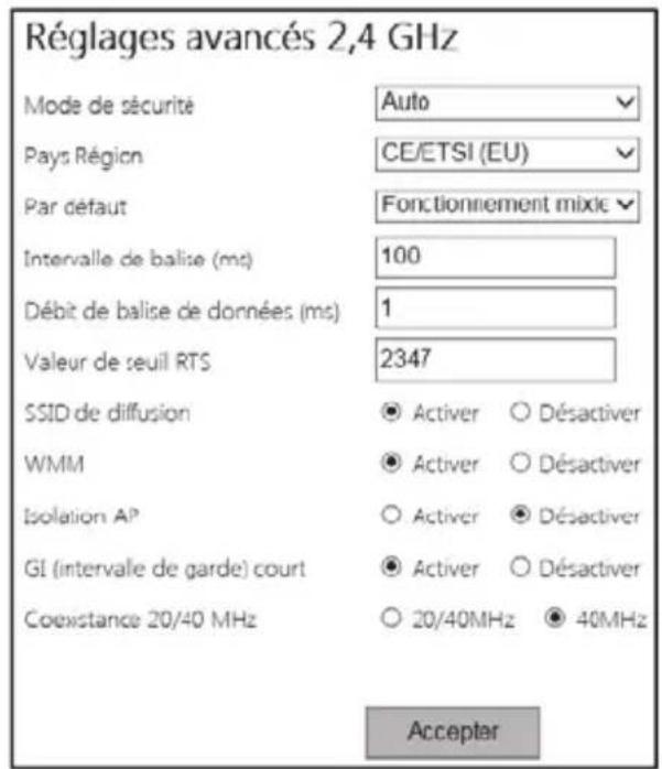 Réglages avancés 2,4 GHz Mode de sécurité Auto Pays Région CE/ETSI (EU) Par défaut Fonctionnement mixie Intervalle de balise (ms) 100 Débit de balise de données (ms) 1 Valeur de seuil RTS 2347 SSID de diffusion ● Activer ○ Désactiver WMM ● Activer ○ Désactiver Isolation AP ○ Activer ● Désactiver GI (intervale de garde) court ● Activer ○ Désactiver Coexistence 20/40 MHz ○ 20/40MHz ● 40MHz Accepter