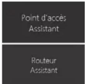 Point d'accès Assistant Routeur Assistant