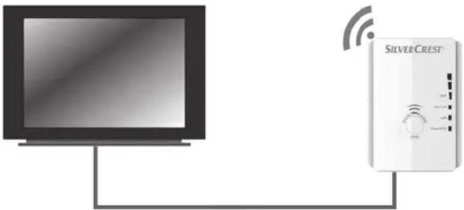 SILVERCREST SWV 733 A1 - Mode Client - 1