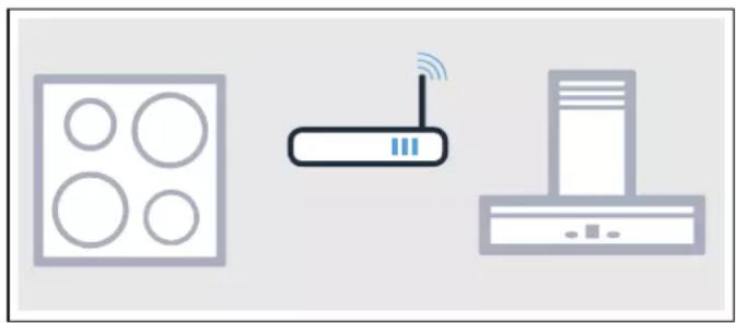 BOSCH PXY898DX6E - Forbinde apparater via hjemmenetværk - 1