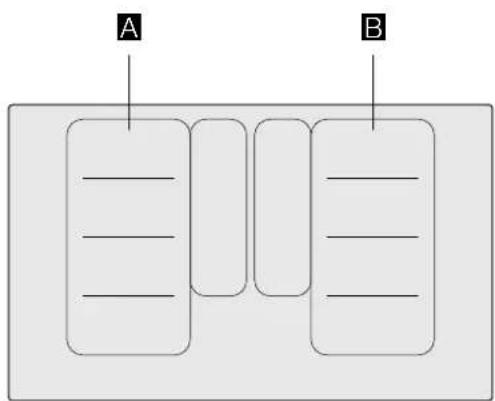 A B