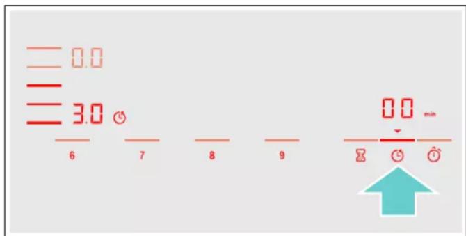 0.0 3.0 6 7 8 9 0.0 min Z ② ③