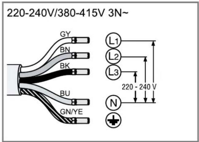 220-240V/380-415V 3N~ GY BN BK BU GN/YE L1 L2 L3 220 - 240 V N