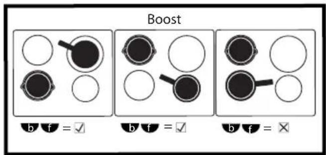 Boost b f = ✓ b f = ✓ b f = ✗