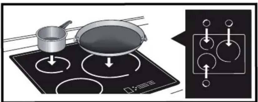 Diagram illustrating cooking process with a pan on an induction cooktop and a schematic of circular steps on a stove.