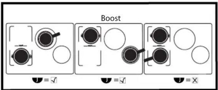 Boost J = ✓ J = ✓ J = ✗
