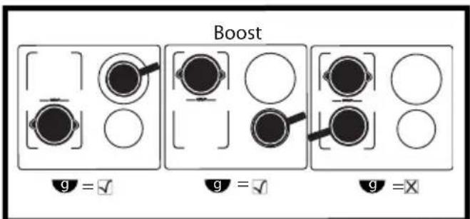 Boost g = ✓ g = ✓ g = ✗