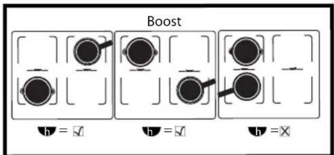 Boost h = ✓ h = ✓ h = ✗