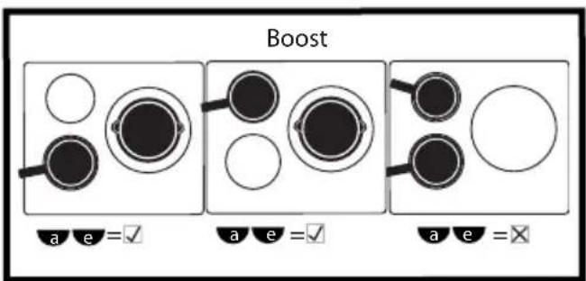 Boost a e = ✓ a e = ✓ a e = ✗