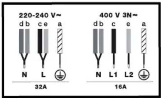 220-240 V~ db c e a N L 32A 400 V 3N~ db c e a N L1 L2 16A