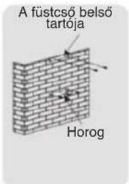 A füstcső belső tartója Horog