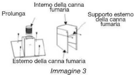 Prolunga Interno della canna fumaria Supporto esterno della canna fumaria Esterno della canna fumaria Immagine 3