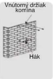 Vnútorny držiak komina Hák