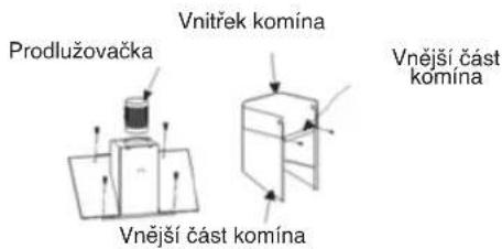 Vnitřek komína Prodlužovačka Vnější část komína Vnější část komína
