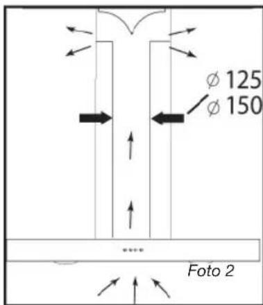 φ 125 φ 150 Foto 2
