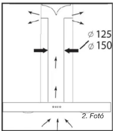 φ 125 φ 150 2. Fotó