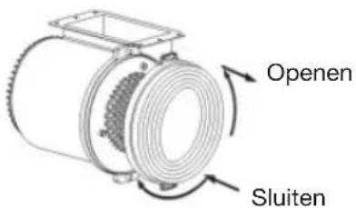 Openen Sluiten