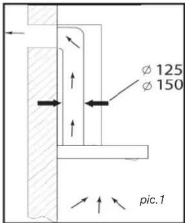 φ 125 φ 150 pic.1