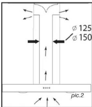 φ 125 φ 150 pic.2