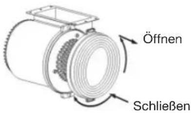 Öffnen Schließen