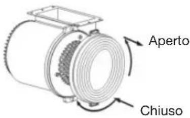 Aperto Chiuso