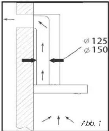 Ø 125 Ø 150 Abb. 1