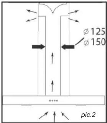 φ 125 φ 150 pic.2