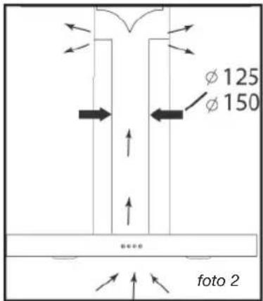 φ 125 φ 150 **** foto 2